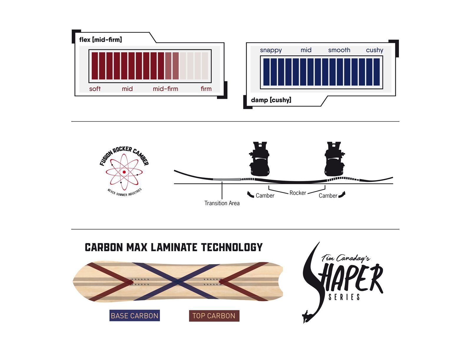 Never Summer Swift Split - Bild 2