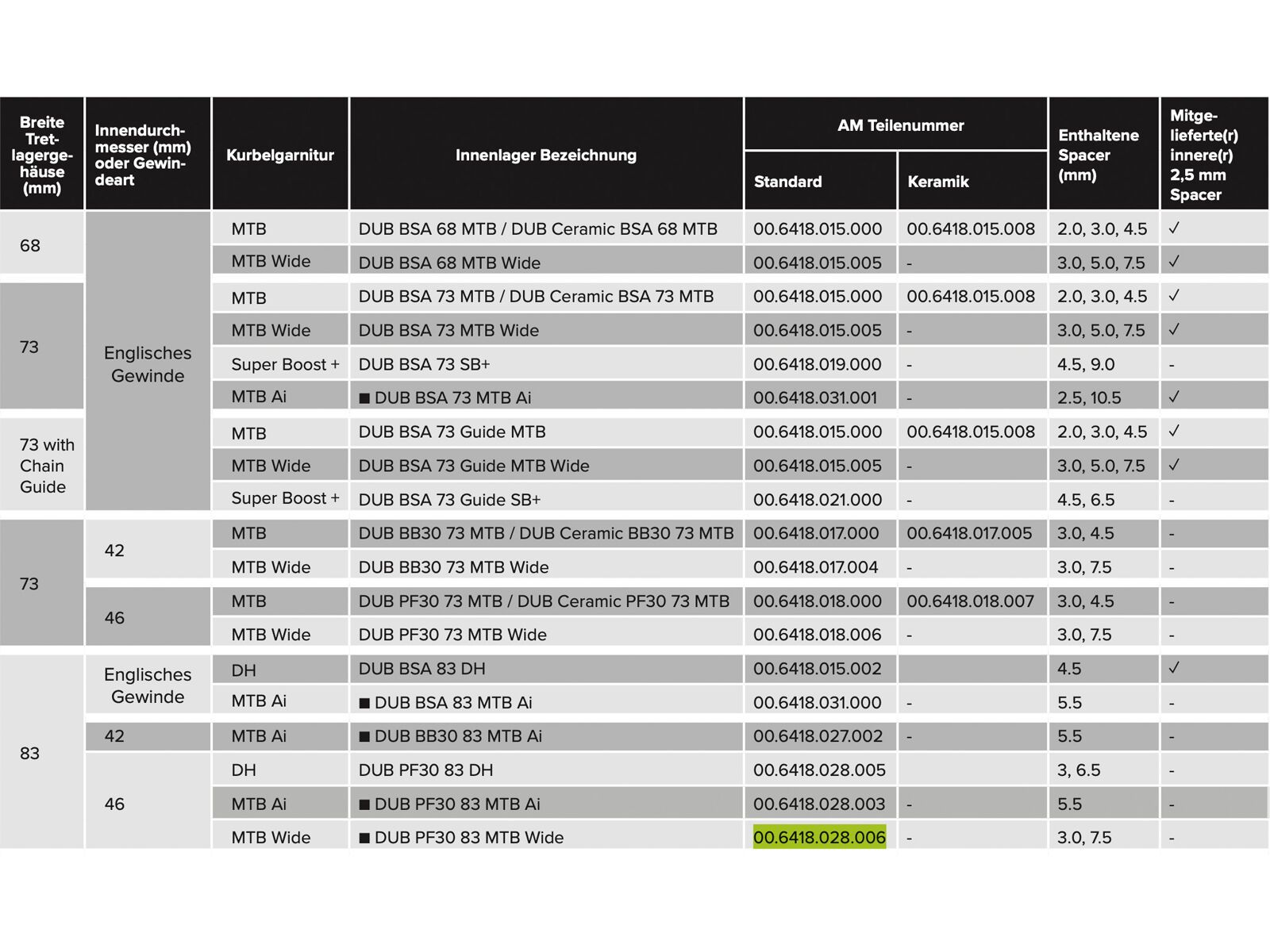 SRAM DUB PressFit30 Bottom Bracket - 83 mm MTB Wide - Bild 3