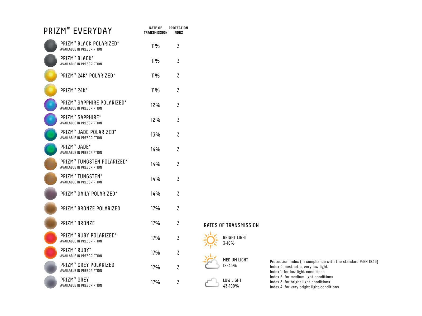 Oakley Radar EV Path Team Colors – Prizm Sapphire, polished white - Bild 2