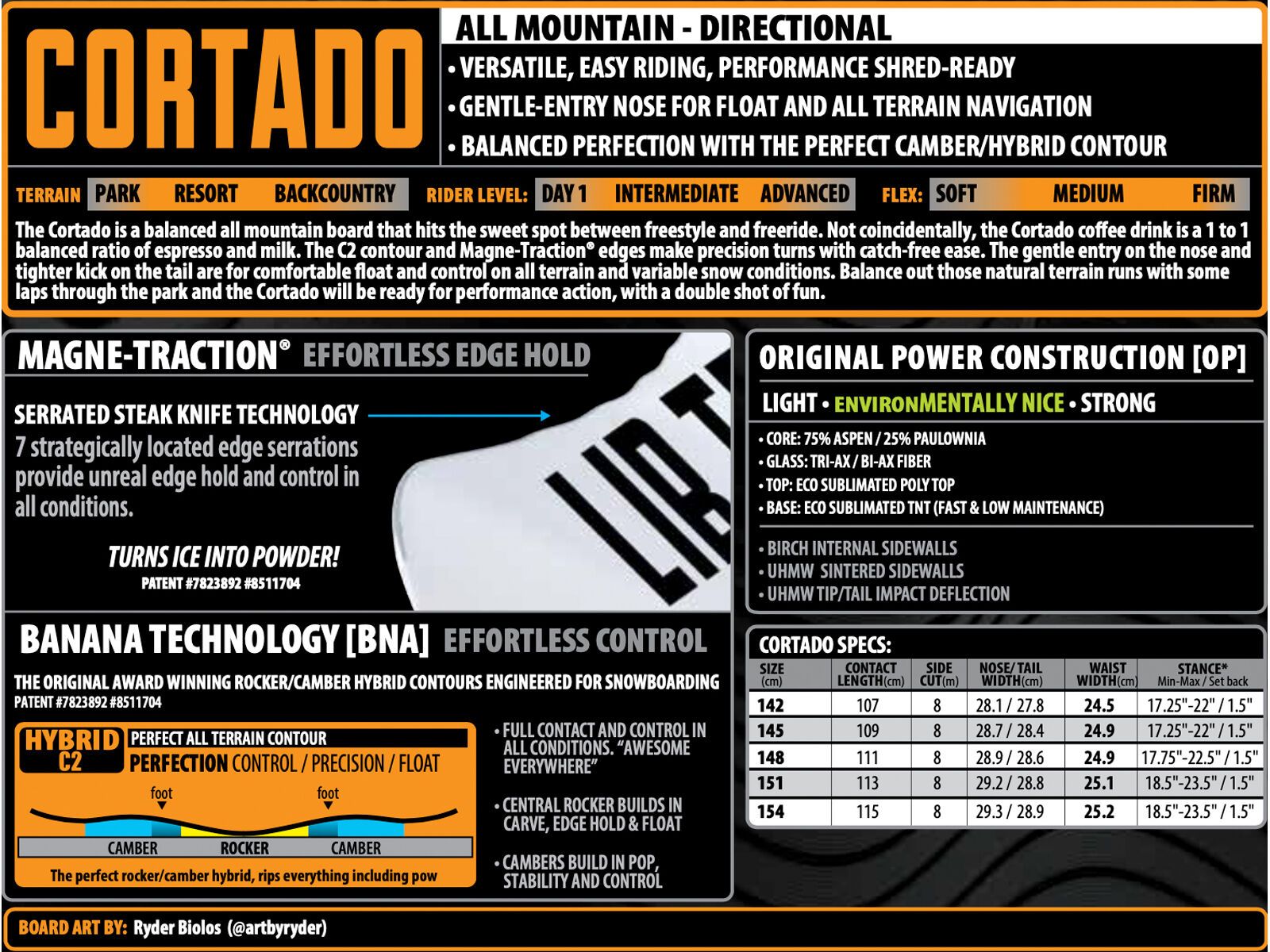 Lib Tech Cortado - Bild 2