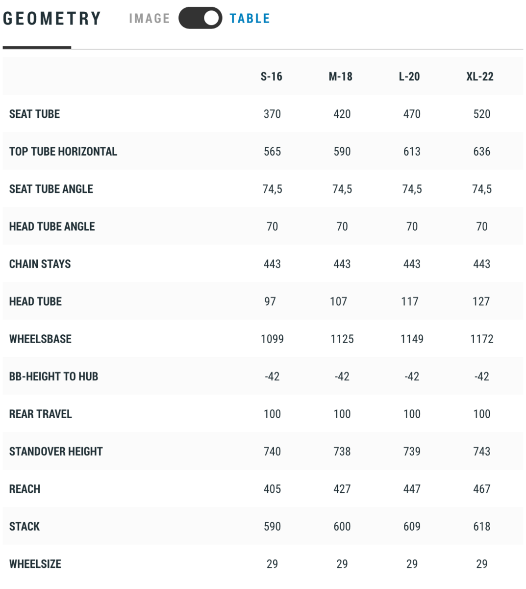 Cube AMS 100 C:68 SL 29, teamline - Bild 7