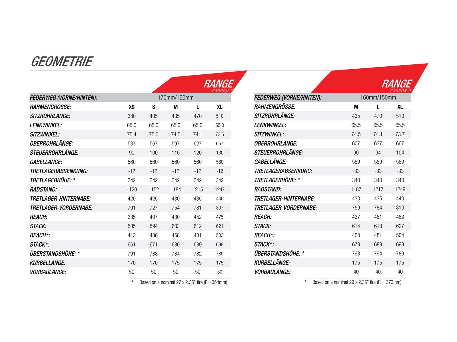 Norco Range C 2 27.5, black/red/grey - Bild 5