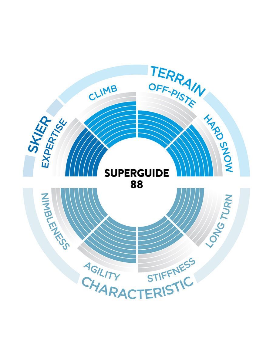 Scott Superguide 88 - Unisex - Bild 3