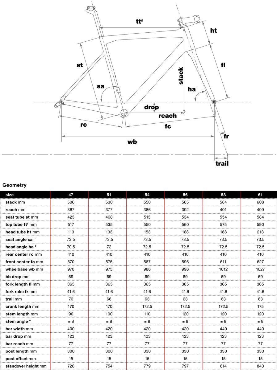 BMC Teammachine SLR02 Disc One, mexico blue - Bild 2