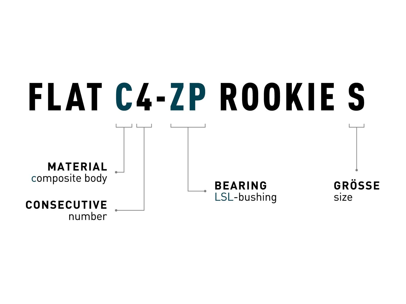 Cube Acid Pedale Flat C4-ZP Rookie S, black - Bild 4