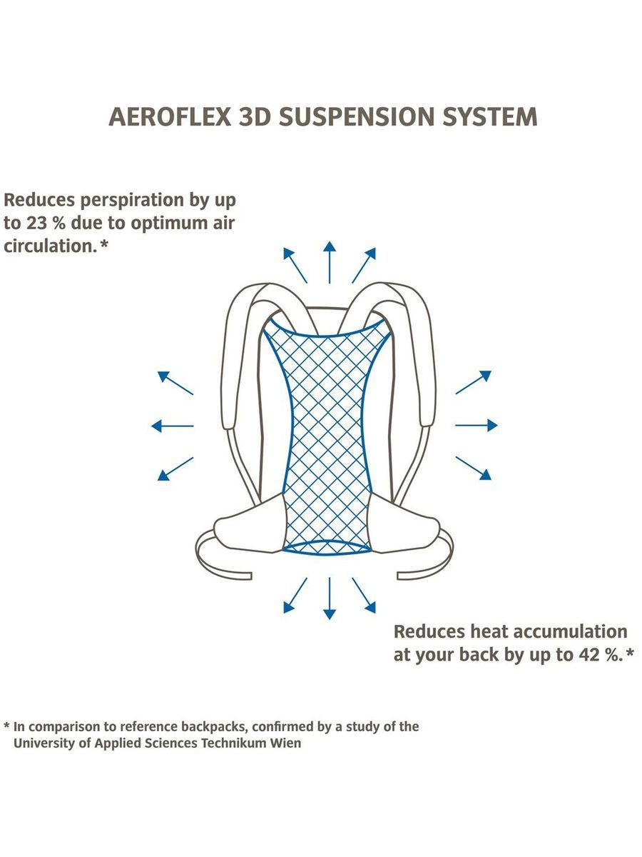 Vaude Tremalzo 10, dusty forest - Bild 5