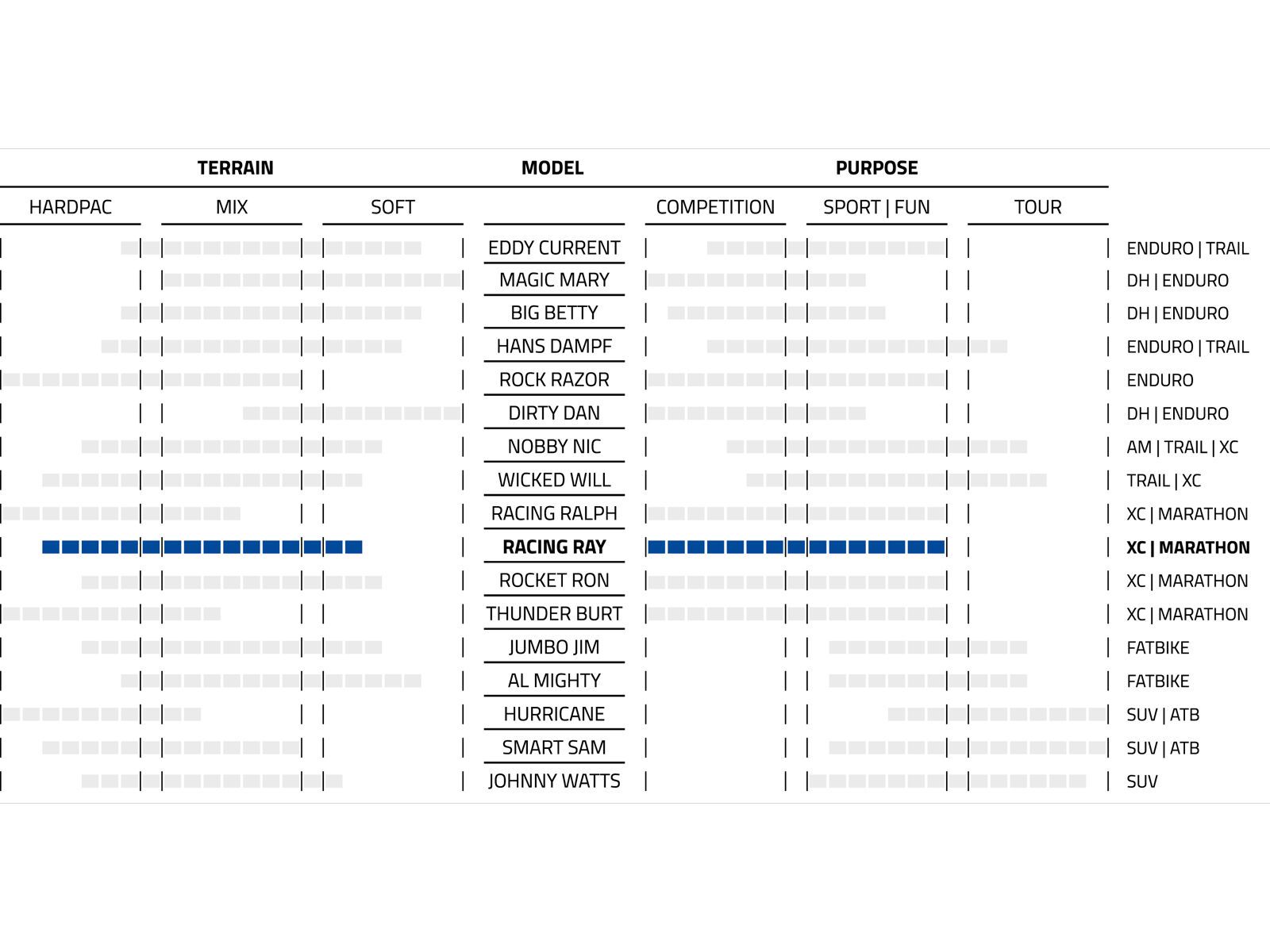 Schwalbe Racing Ray Evo Addix Speed Super Race - 29 Zoll, transp. sidewall - Bild 4