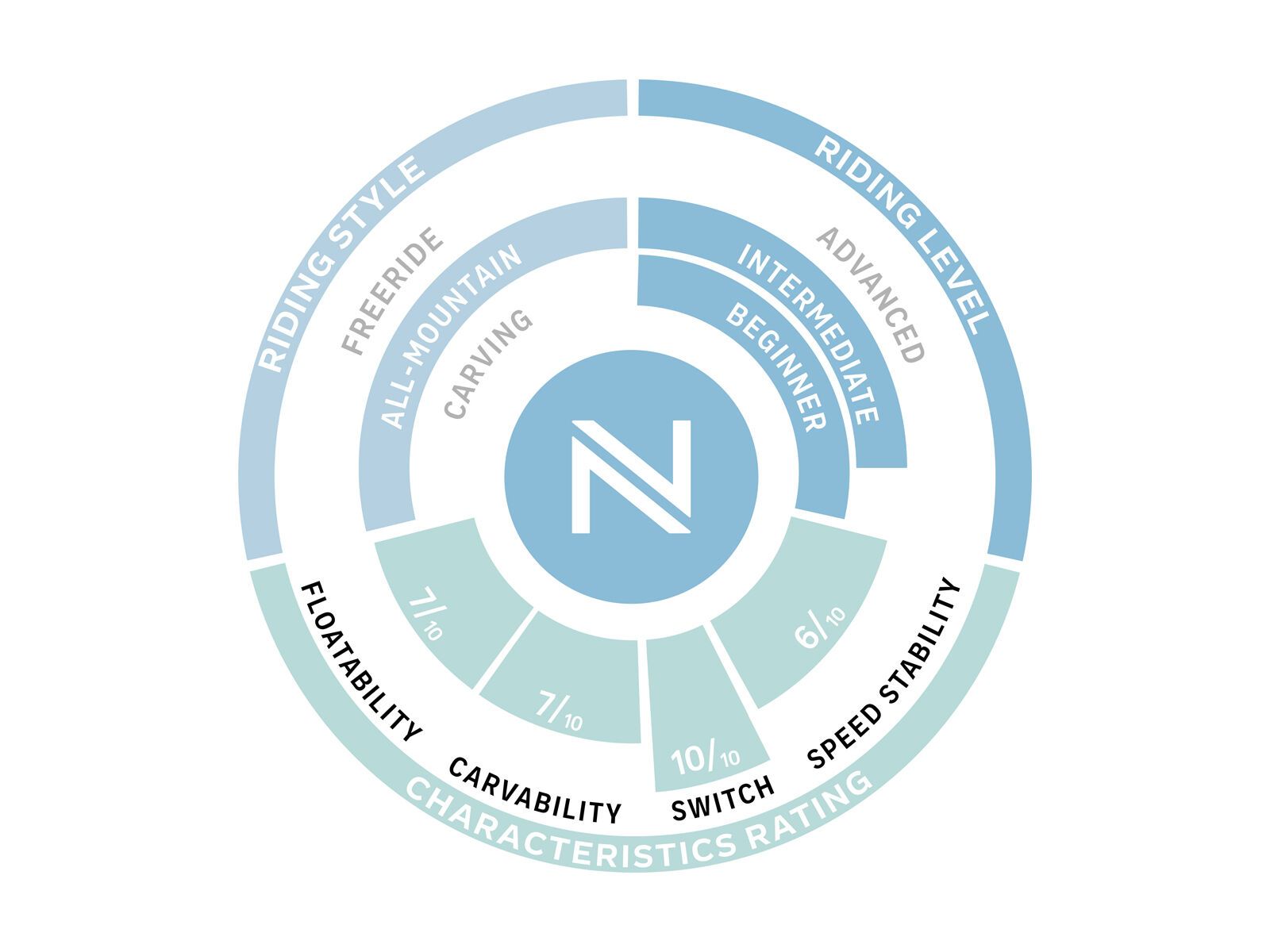 Nidecker Micron Prosper - Bild 3