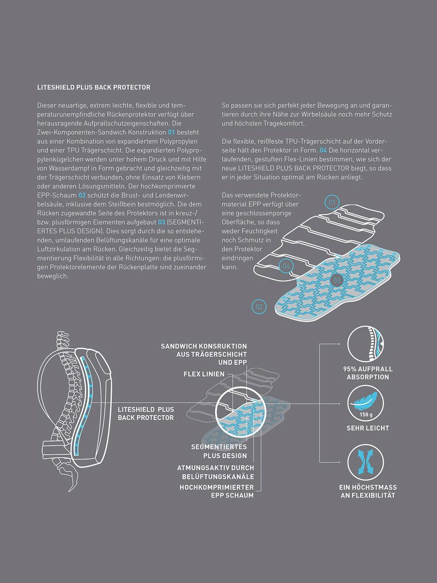 Evoc Line Pro 20, sand/mint - Bild 14