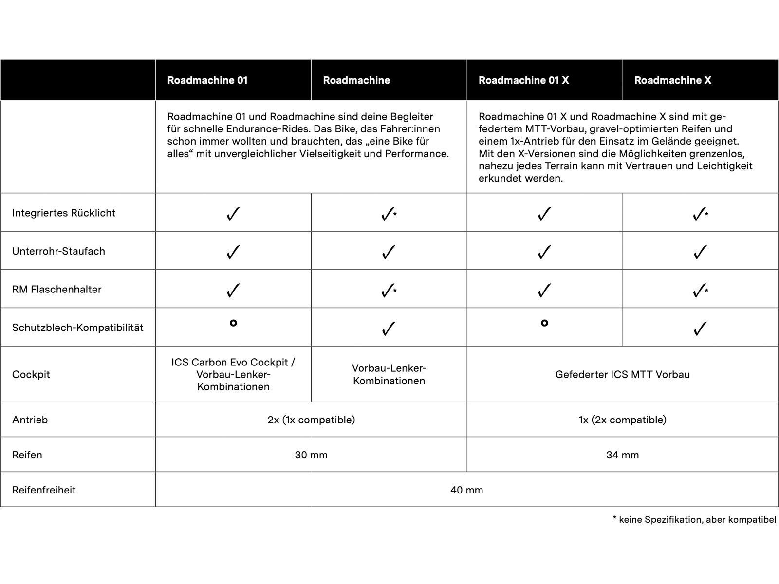 BMC Roadmachine X Three, steel green/purple - Bild 21