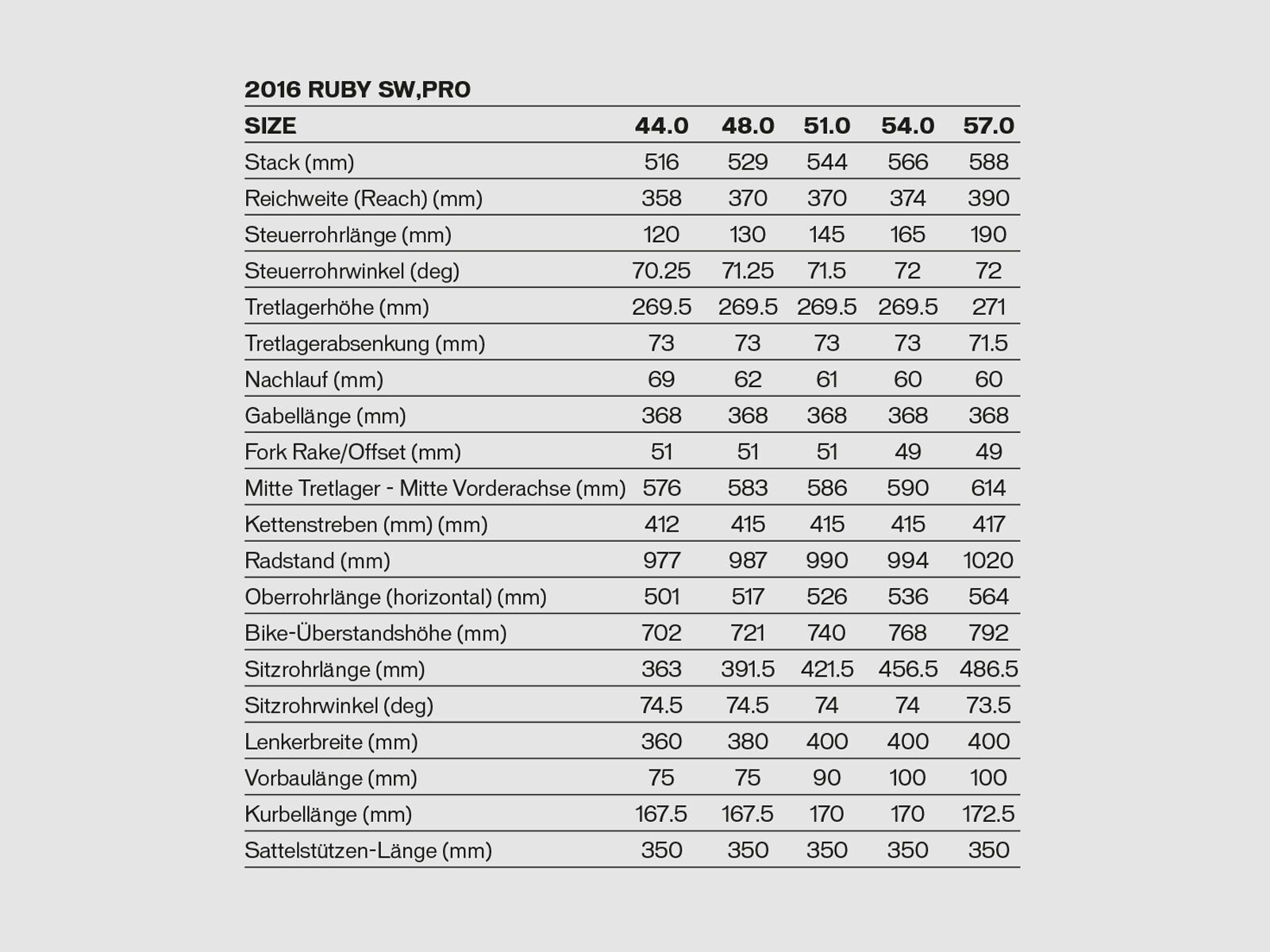 Specialized Ruby Pro Disc Ultegra Di2, satin tarmac black/nordic red/silver - Bild 6