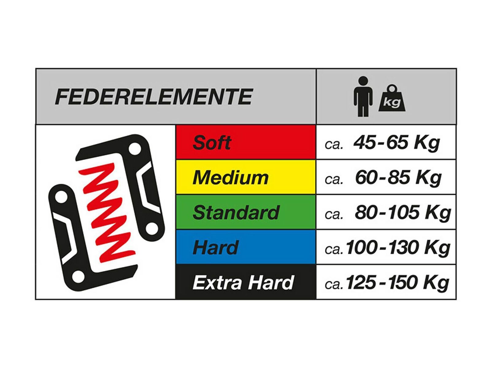 bySchulz Federsattelstütze G.2 ST - 31,6 / 350 mm / Hard / 100-130 kg, schwarz - Bild 3
