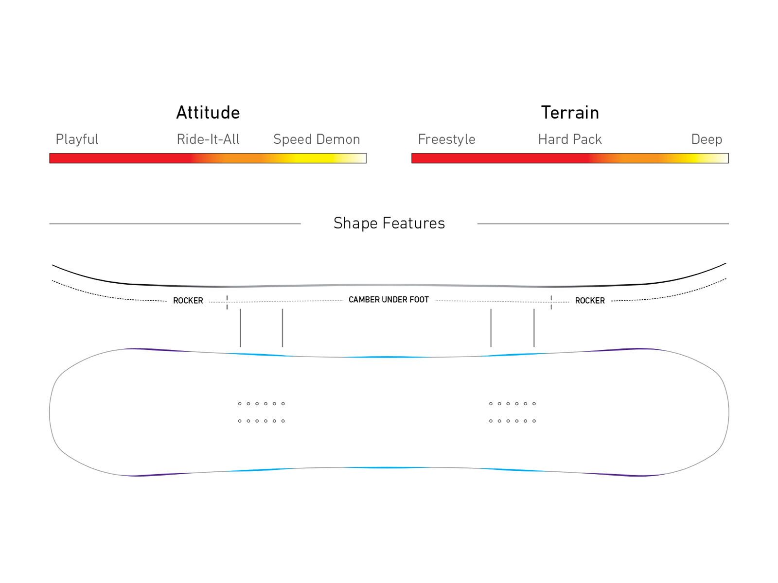 Jones Ultra Mountain Twin - Bild 3