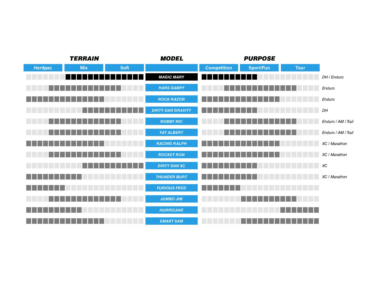 Schwalbe Magic Mary Evo Addix Ultra Soft Super Gravity - 26 Zoll, schwarz - Bild 2