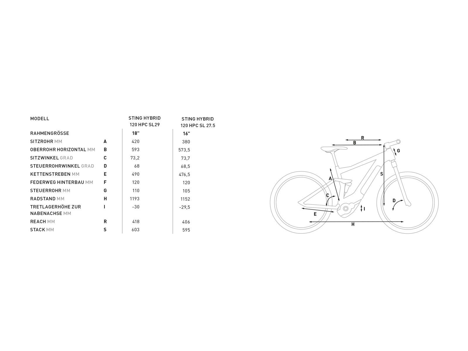 Cube Sting Hybrid 120 HPC SL 500 27.5, carbon´n´gold - Bild 2