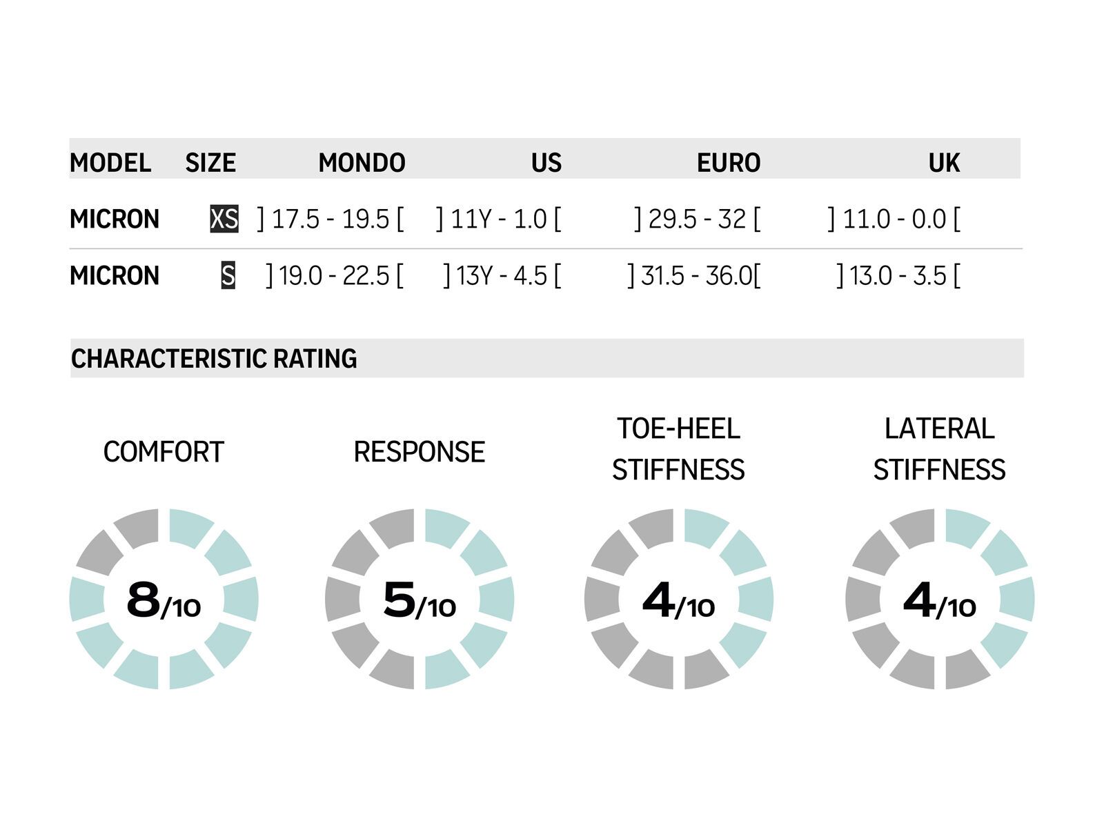 Flow Micron, black - Bild 3