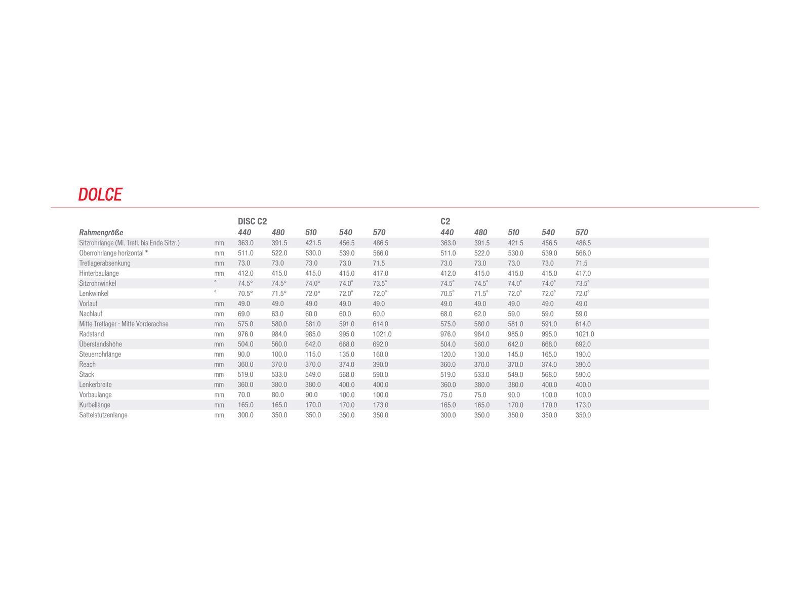 Specialized Dolce Comp C2 EQ, Gloss Silver/Charcoal/Emerald/White - Bild 6