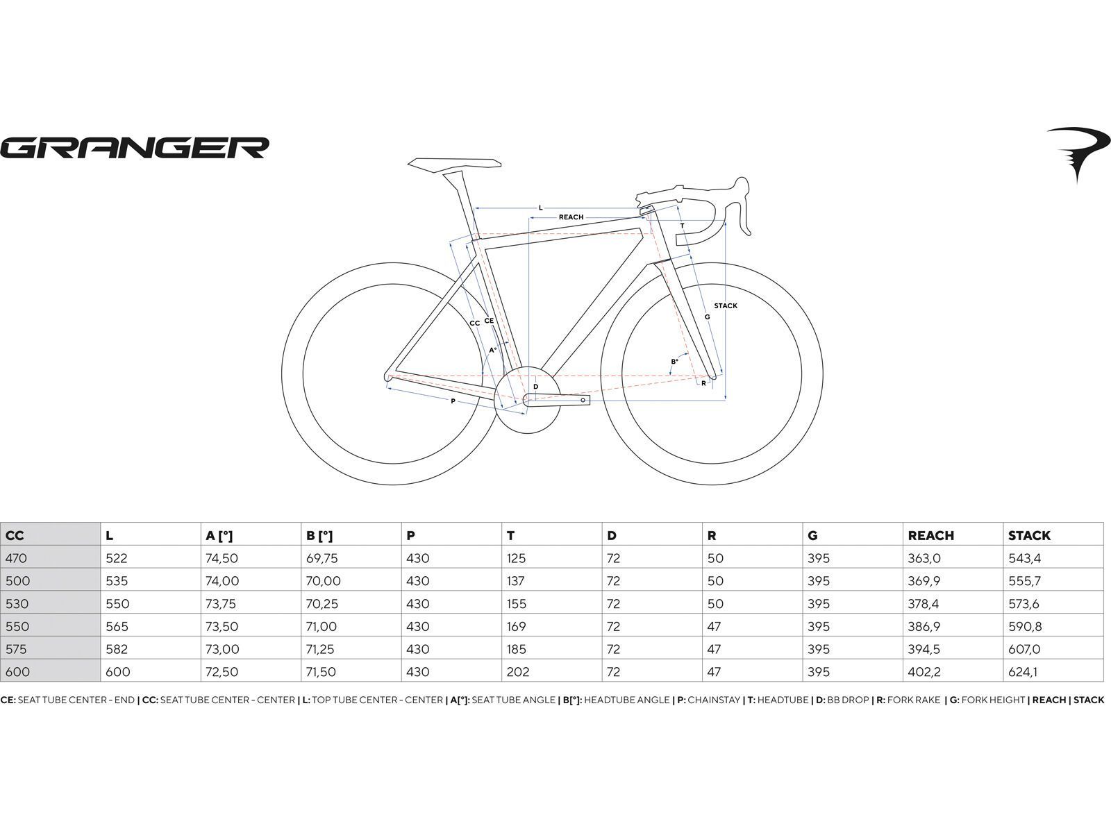 Pinarello Granger GRX600 2x11 / Fulcrum Rapid Red 900, orange - Bild 2