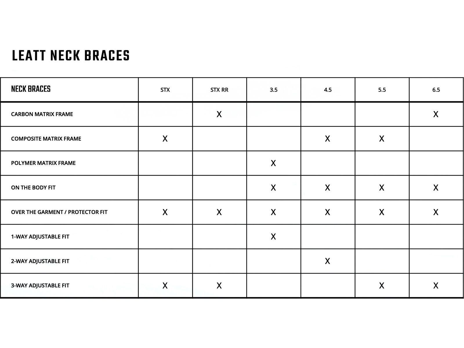 Leatt Neck Brace 3.5, white - Bild 3