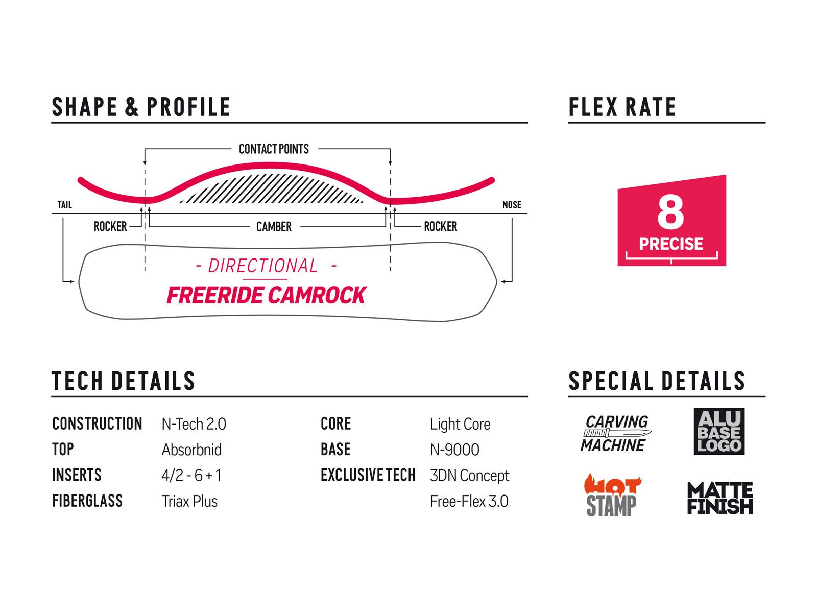 Nidecker Megalight Wide, anthracite gray - Bild 7