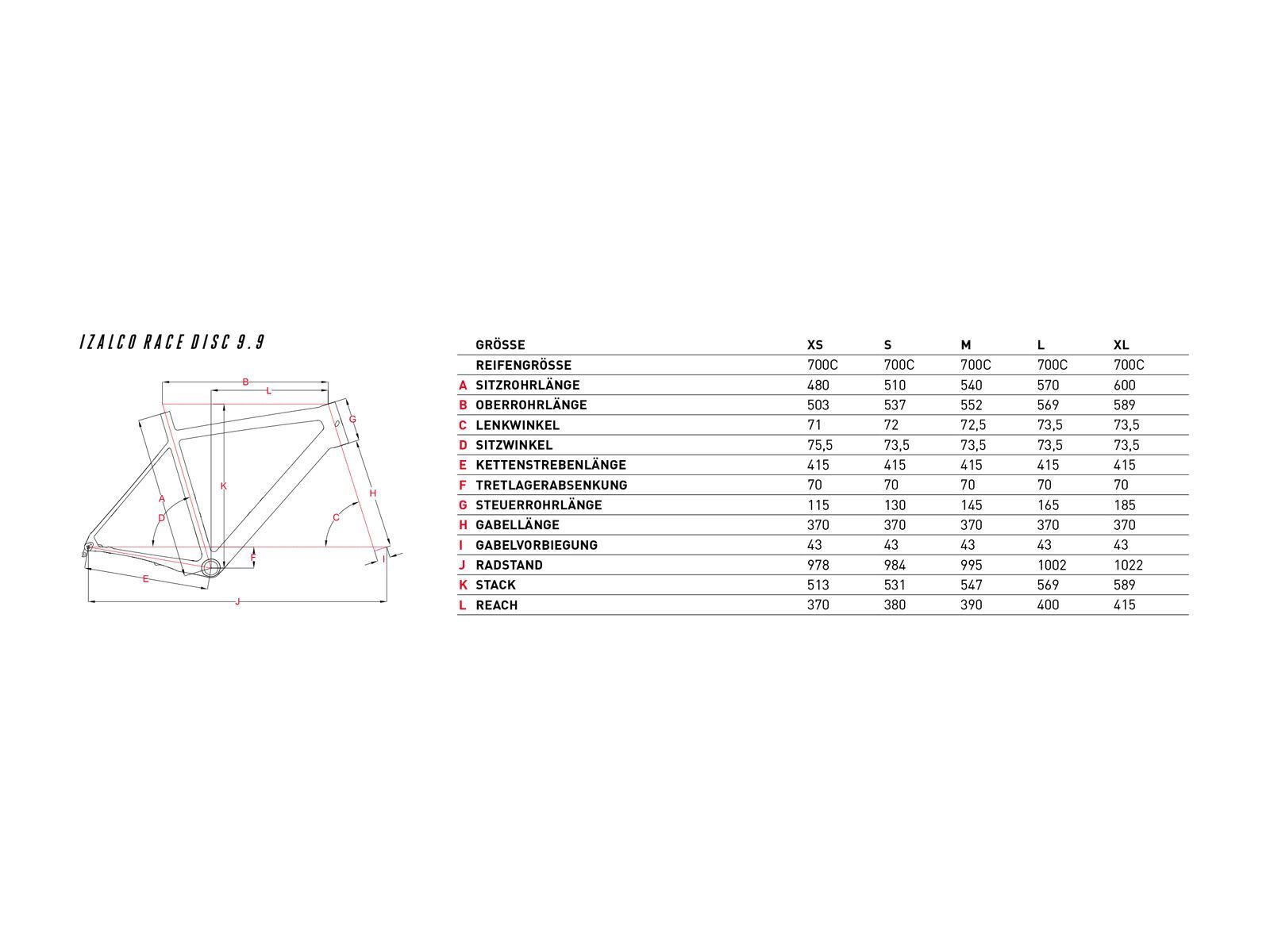 Focus Izalco Race Disc 9.9, white - Bild 2