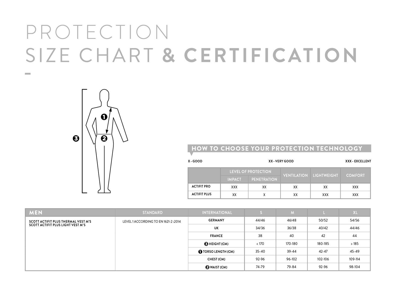 Scott Actifit Plus Light Vest Men, black/iron grey - Bild 3