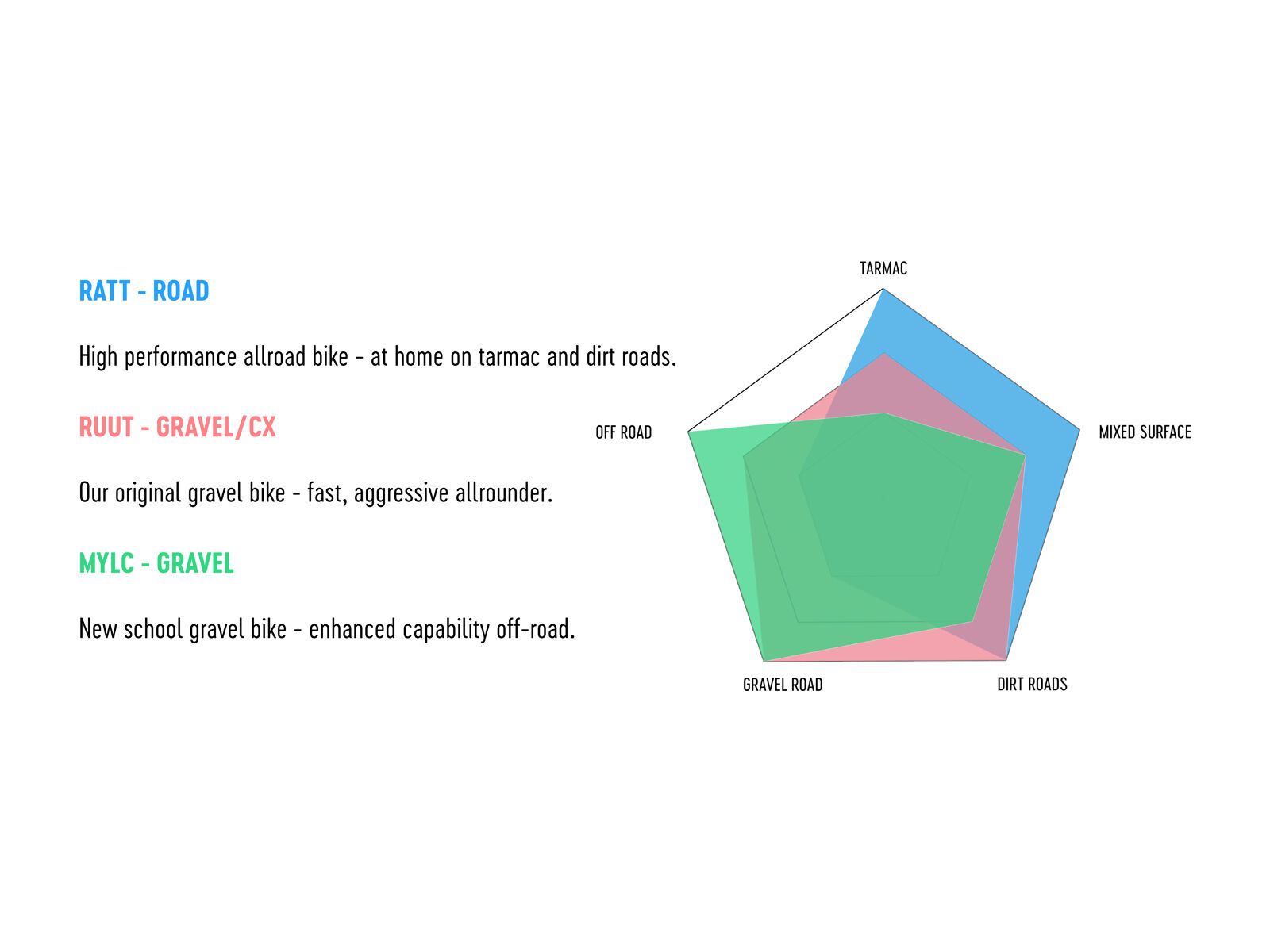 Rondo MYLC CF2, green/black - Bild 15