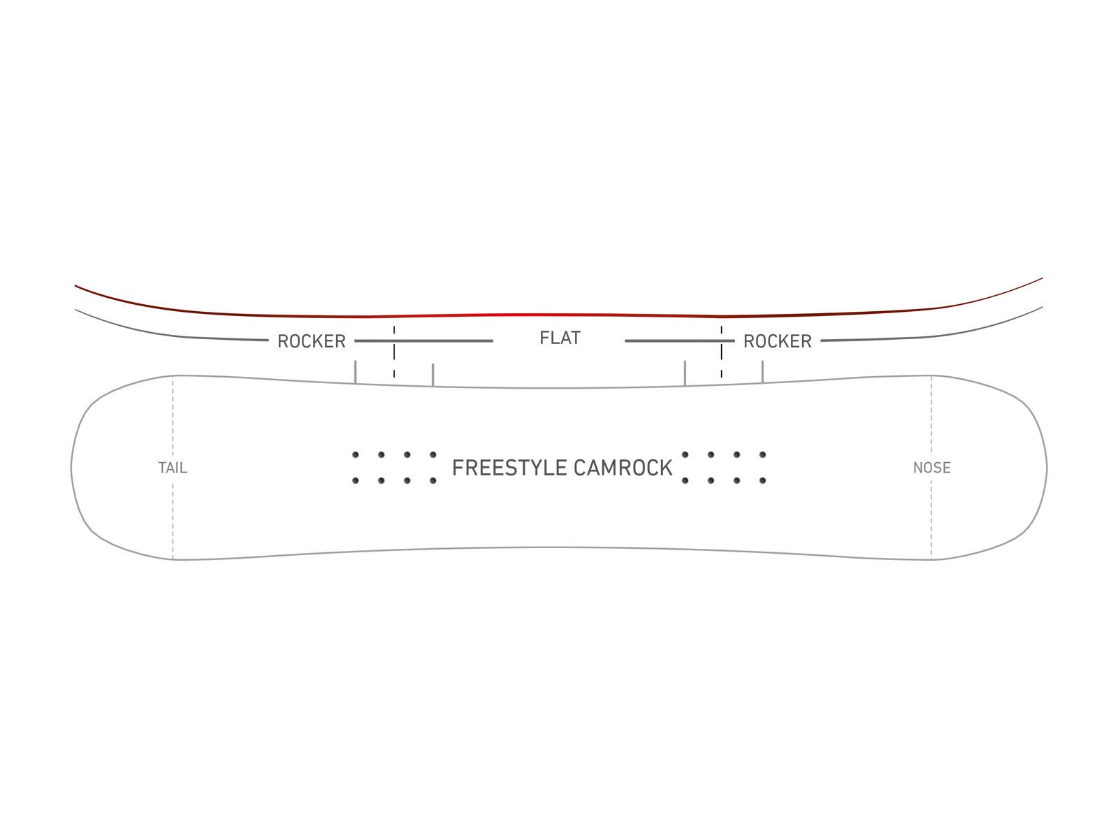 Nidecker Angel - Bild 2