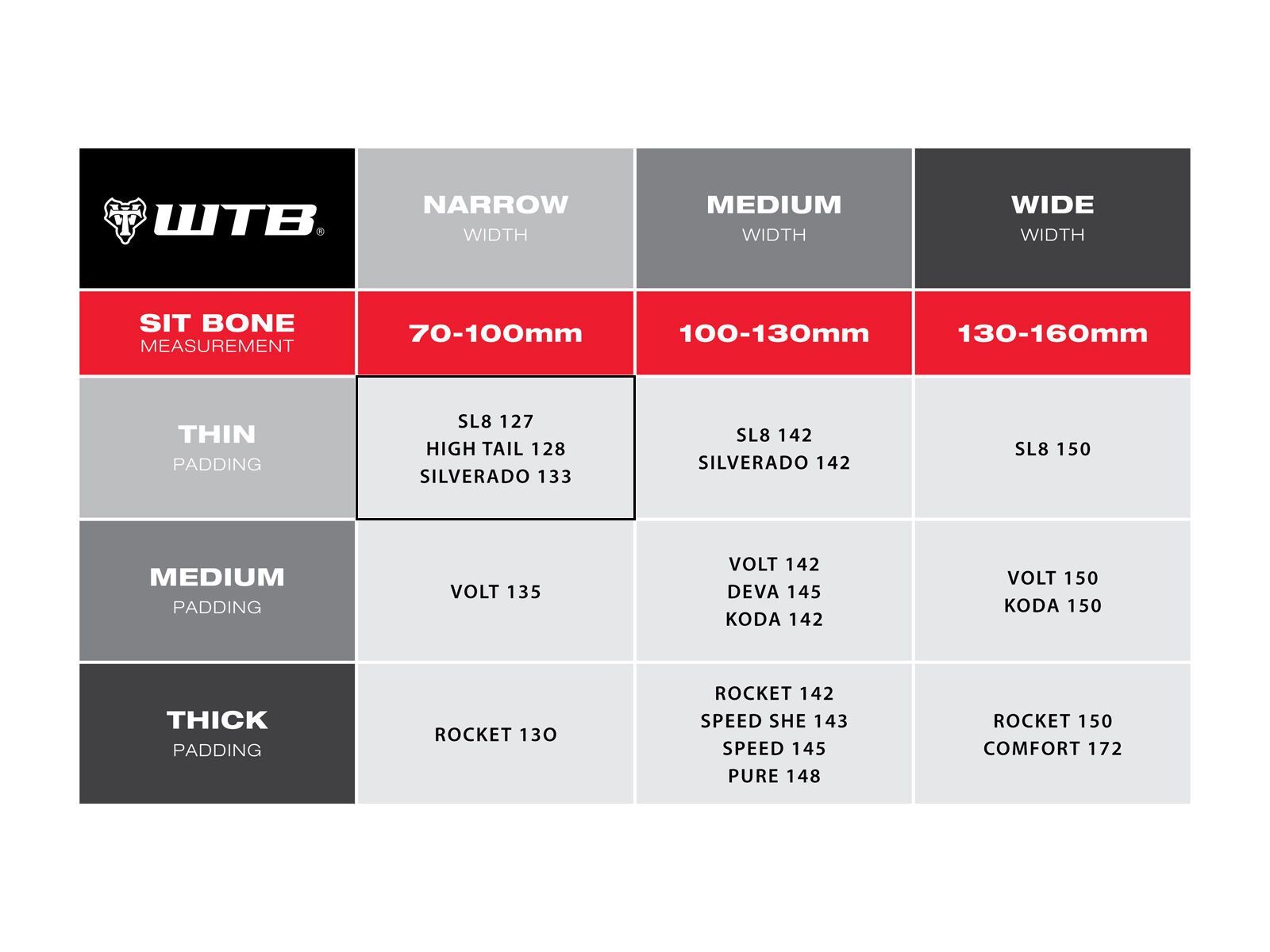 WTB Silverado Cromoly Narrow - 135 mm - Bild 4