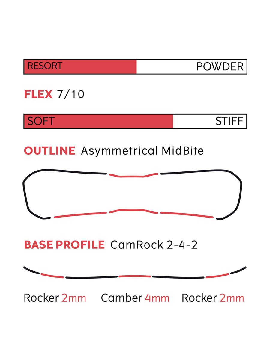 Yes Greats UnInc - Bild 3