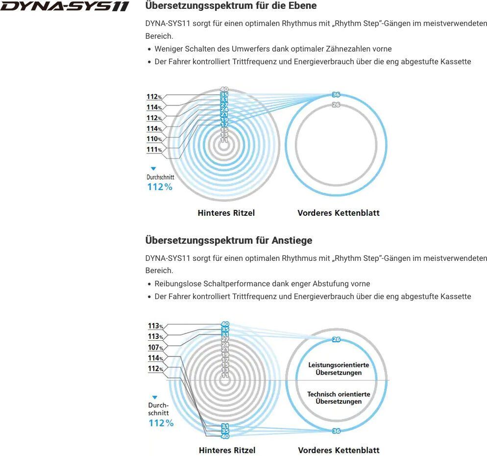 Shimano Deore XT CS-M8000-11 HG - 11-fach - Bild 3