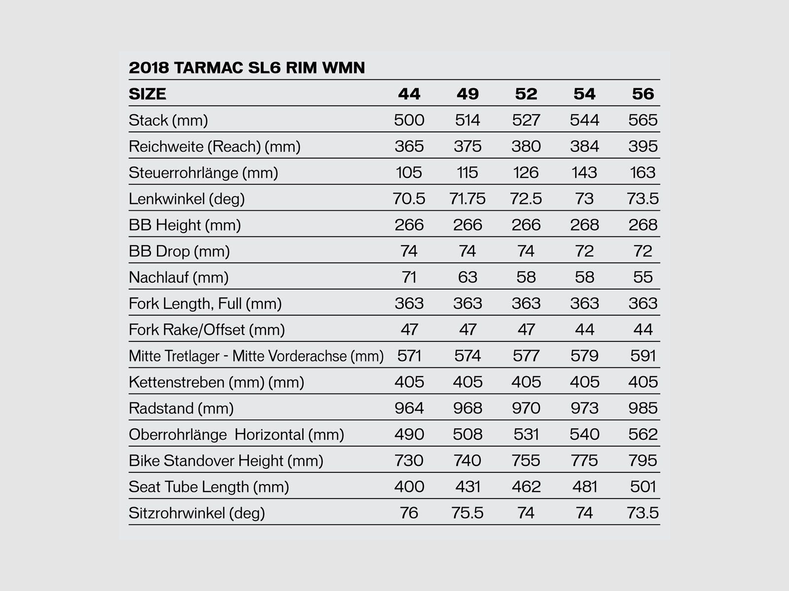 Specialized Women's S-Works Tarmac, satin gloss mono black/acid purple/rocket red fade - Bild 2