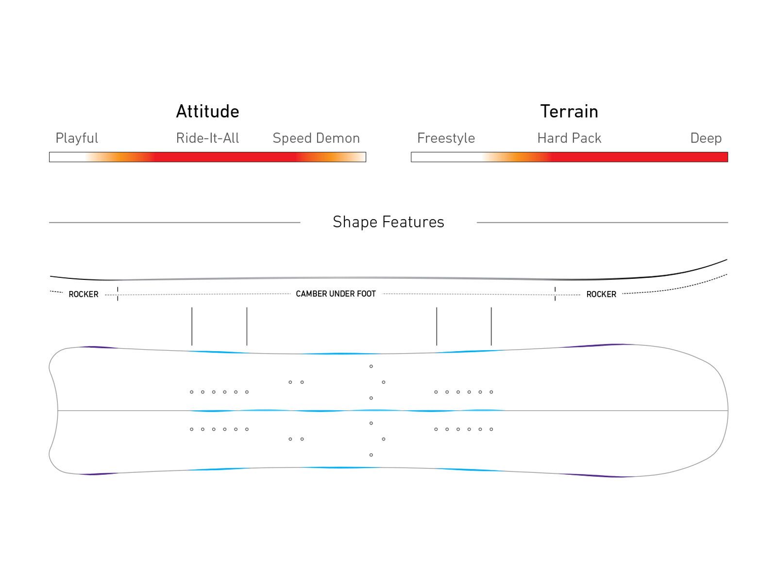 Jones Hovercraft Split - Bild 2