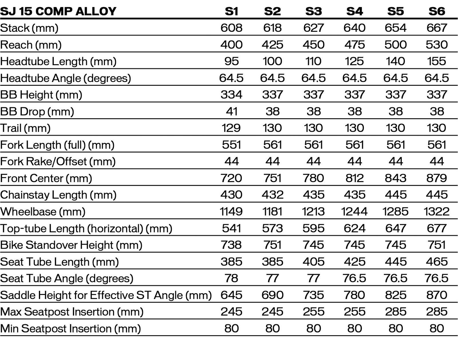 Specialized Stumpjumper 15 Comp Alloy - 29/29, powder indigo/smoke - Bild 7