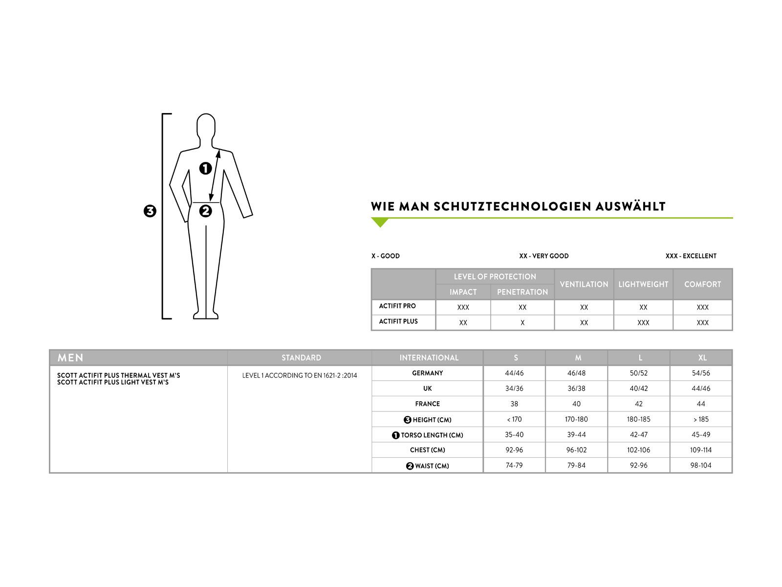 Scott Actifit Plus Premium Vest Men, black - Bild 3