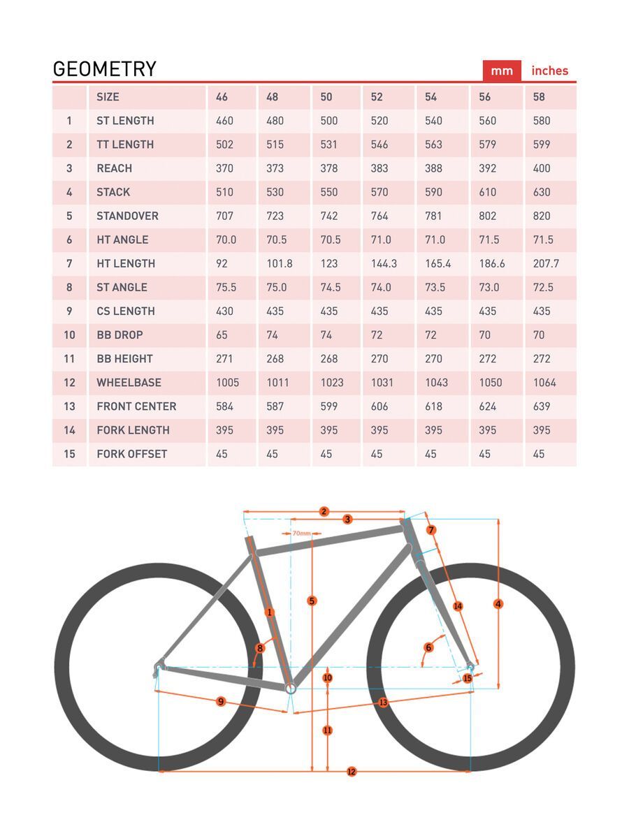 Kona Rove NRB, gloss deep red w/ warm gold & dark silver decals - Bild 2