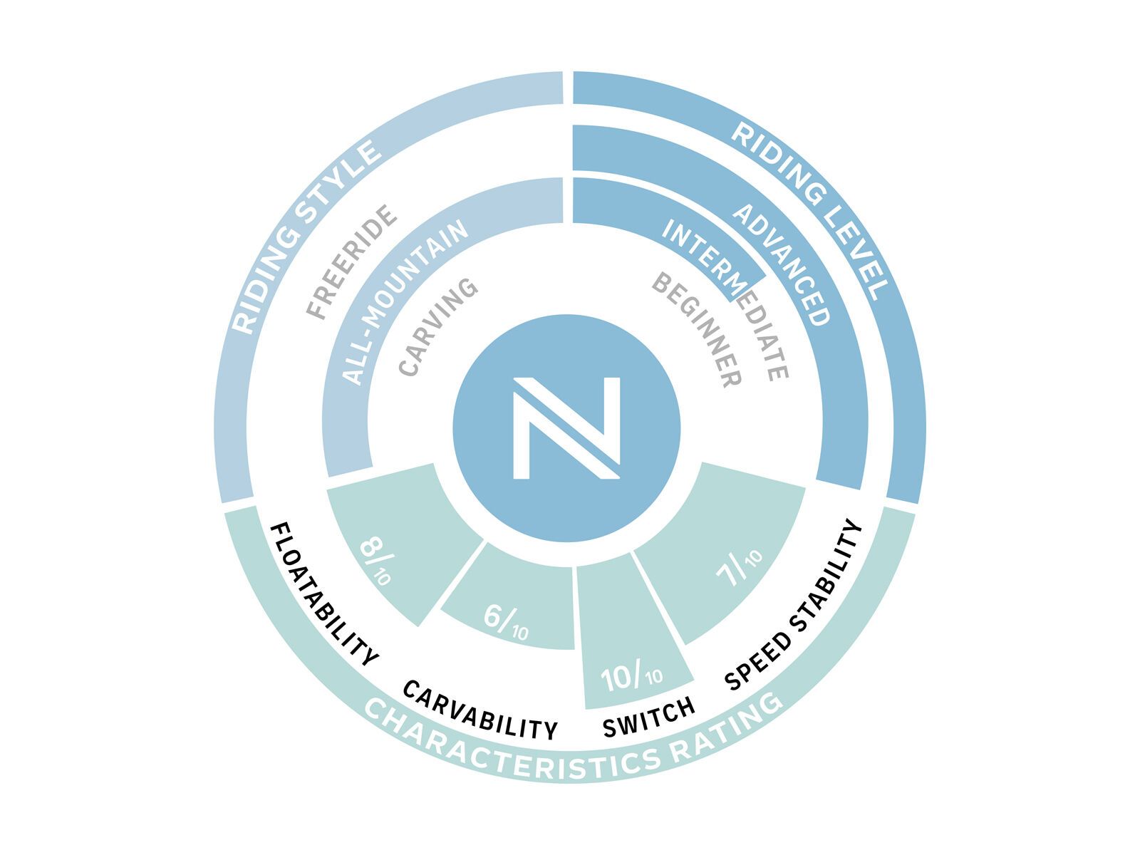 Nidecker Sensor Wide - Bild 3