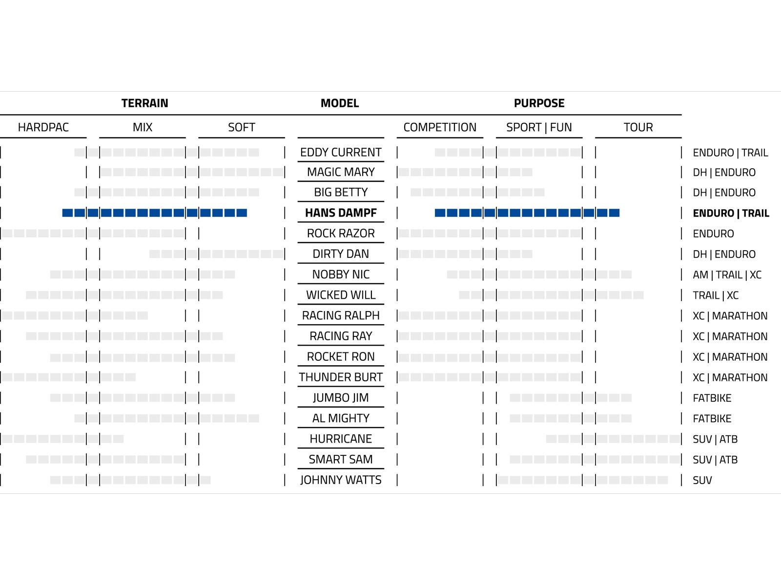 Schwalbe Hans Dampf Evo Addix Soft Super Gravity - 26 Zoll - Bild 4