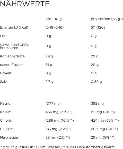 PowerBar Isoactive - Orange 1320 g - Bild 2