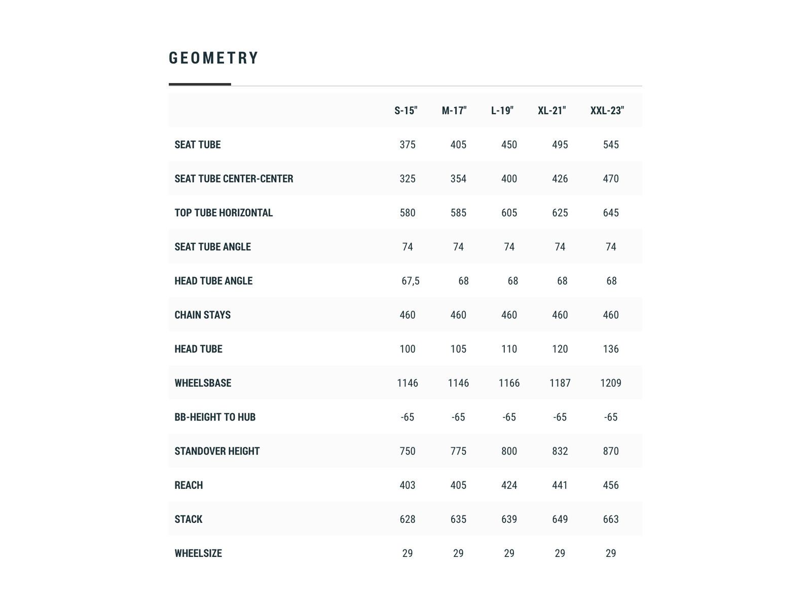 Cube Reaction Hybrid SL 625 29, blue´n´green - Bild 6