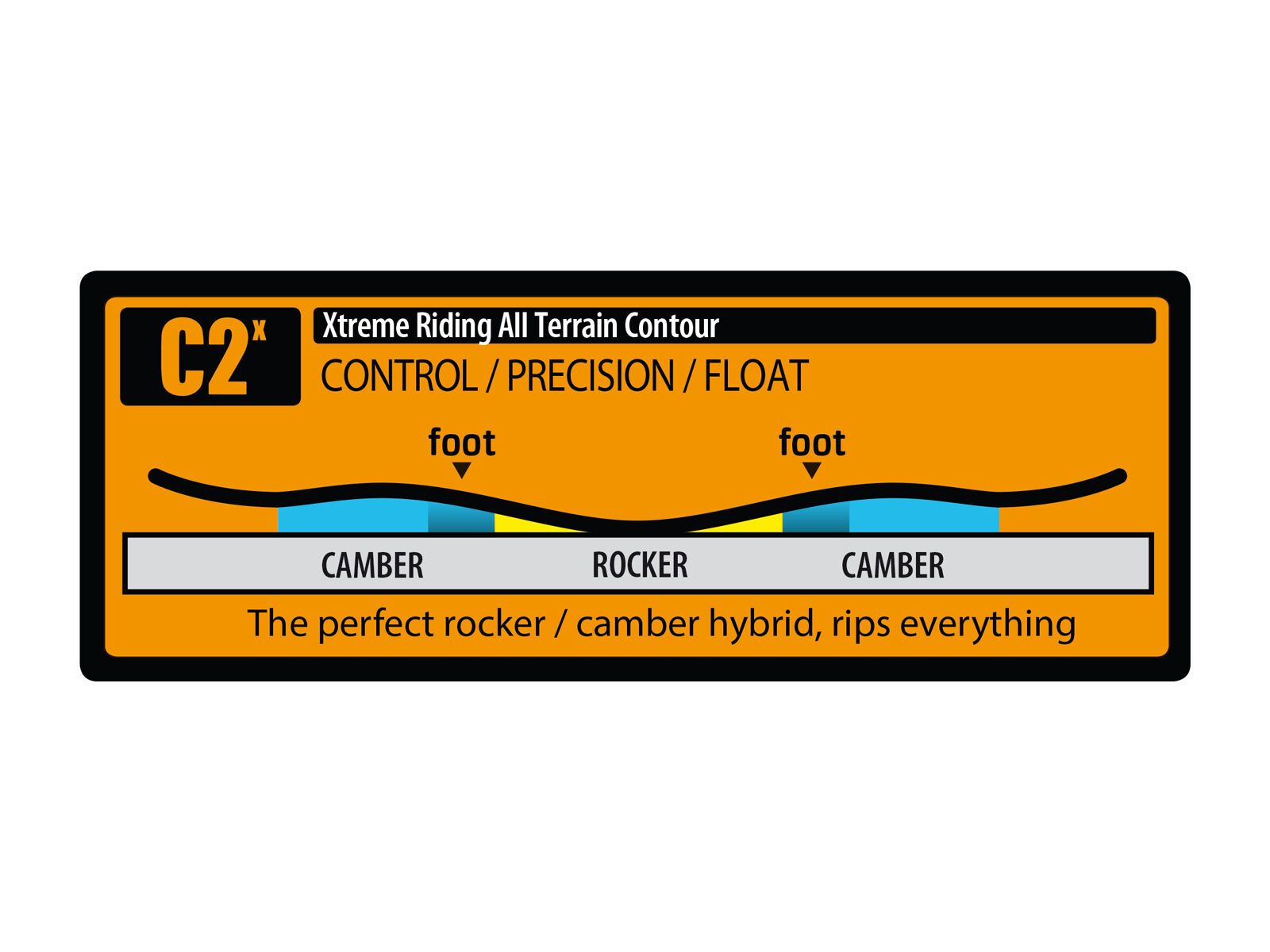 Gnu Hyper Kyarve - Bild 2
