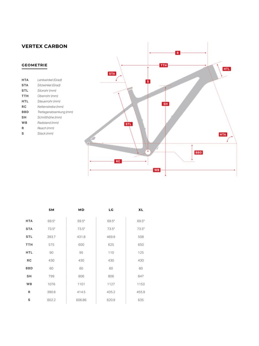 Rocky Mountain Vertex Carbon Frameset, flaming lips/black in black/whitesnake - Bild 2