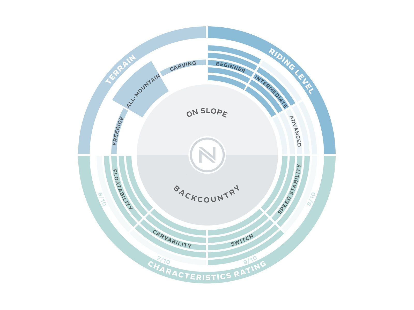 Nidecker Angel - Bild 3