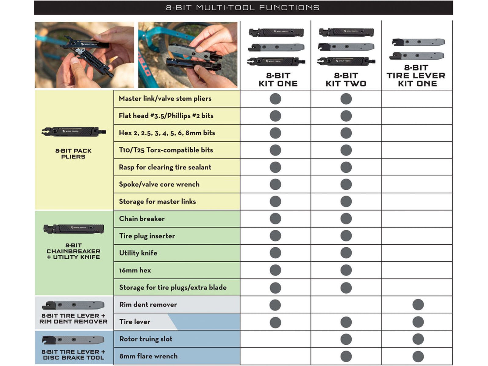Wolf Tooth 8-Bit Kit Two - Bild 9