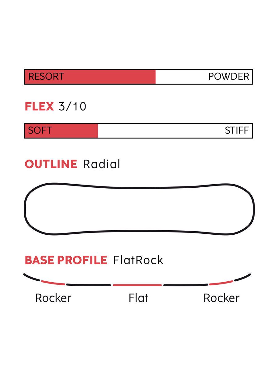 Yes Fun Inc. - Bild 5