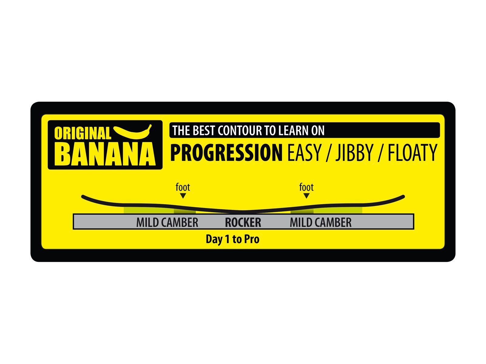 Lib Tech Banana Blaster - Bild 2