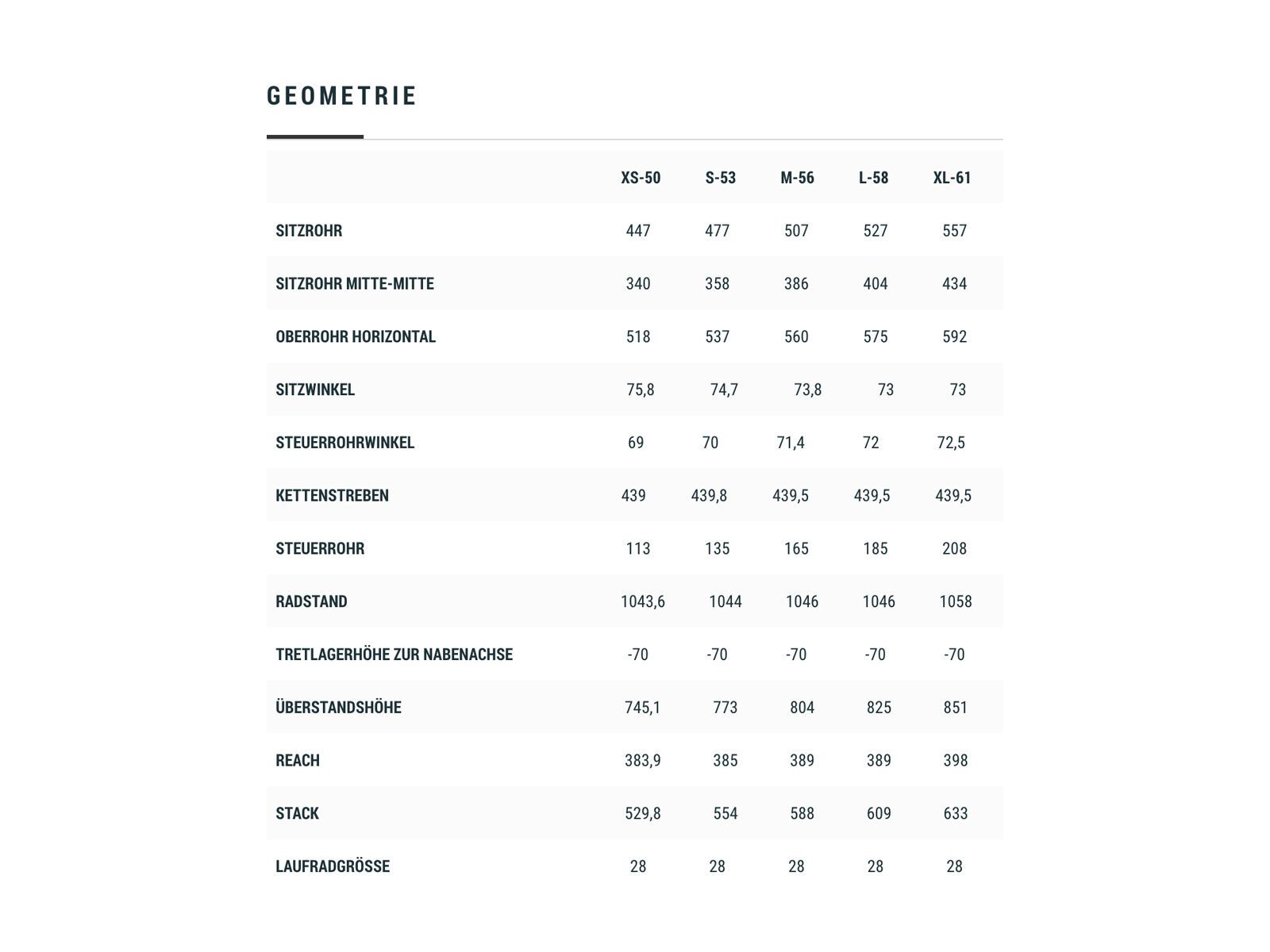 Cube Nuroad Pro FE, black´n´petrol - Bild 6