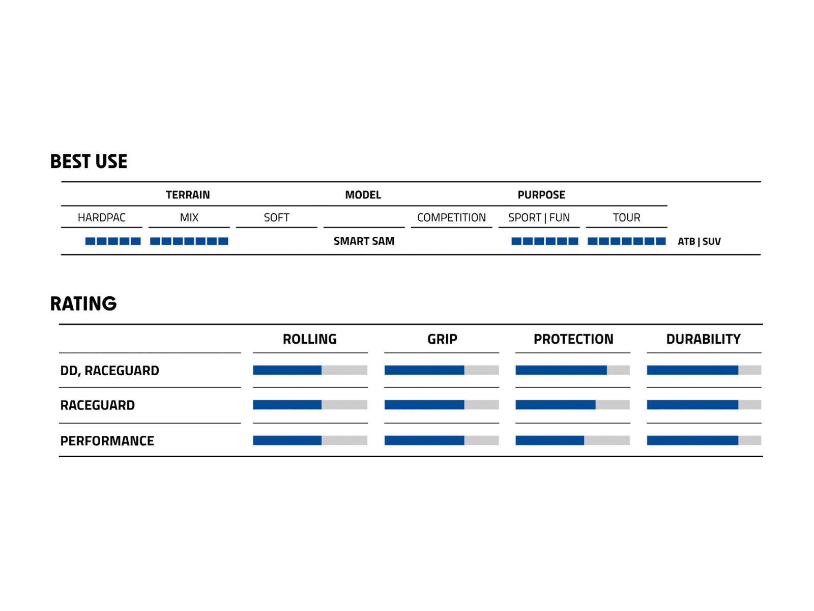 Schwalbe Smart Sam Performance Addix - 27.5 Zoll - Bild 4