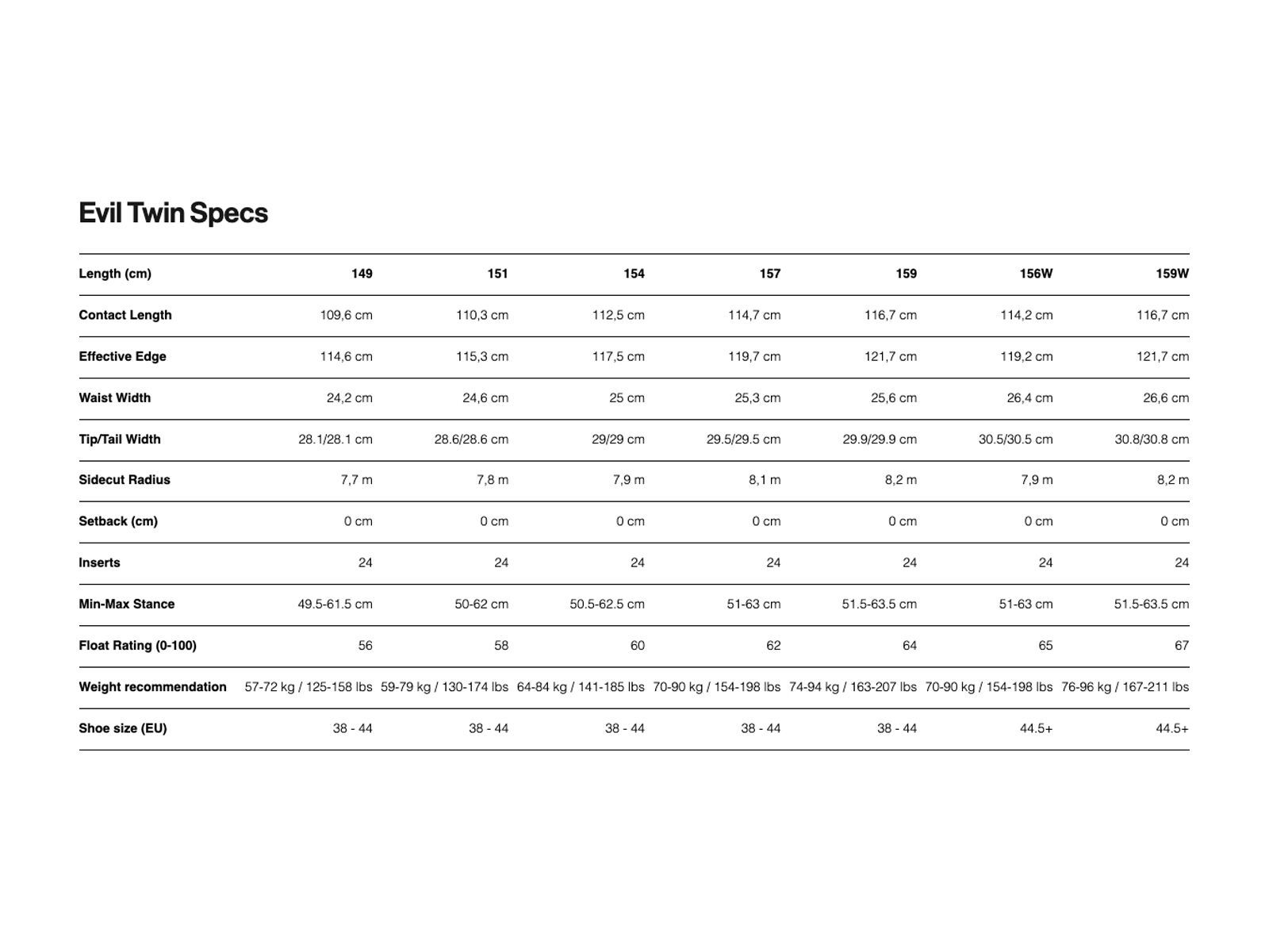 Bataleon Evil Twin Wide - Bild 3