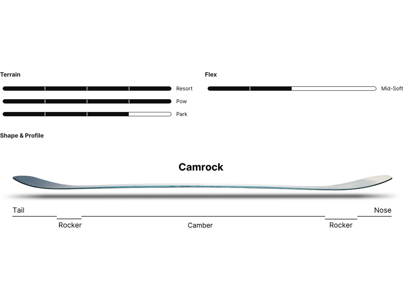 Nidecker Escape Extra-Wide, gray - Bild 5